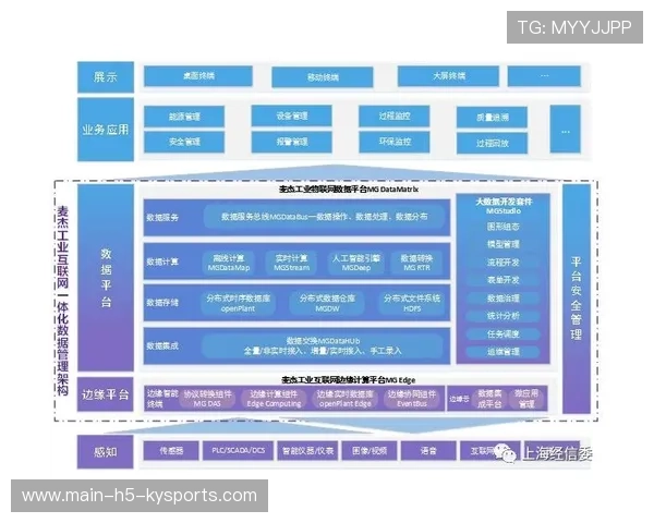 多终端协同输出的体育内容新闻枢纽，多终端数据同步