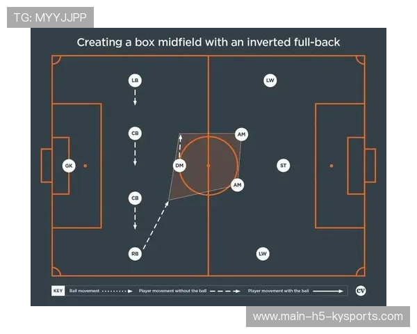国足球队技战术培训体系完善策略，足球技战术训练全书pdf